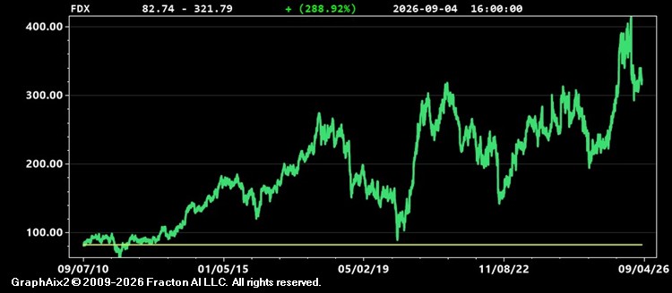 fdx.jpg